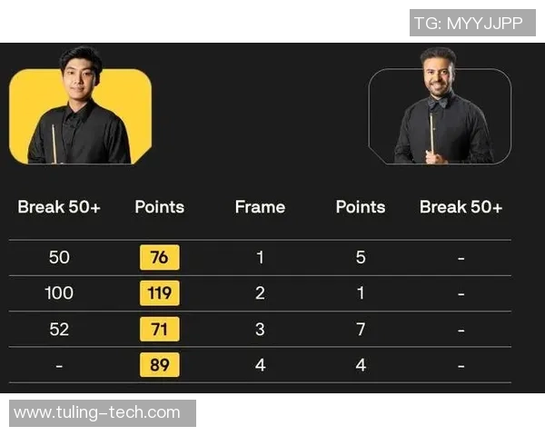我国斯诺克迸发!我国14人晋级32强!江俊4-0霍金斯、王雨晨4-1小司机! 我国斯诺克迸发!我国14人晋级32强!江俊4-0霍金斯、王雨晨4-1小司机!